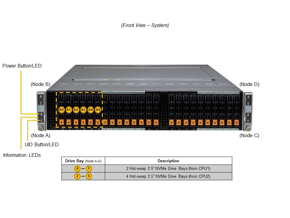 [NR]MBD-X14DBT-B, CSE-217BQ2-R3K60P, SCC-P6NG5-B1