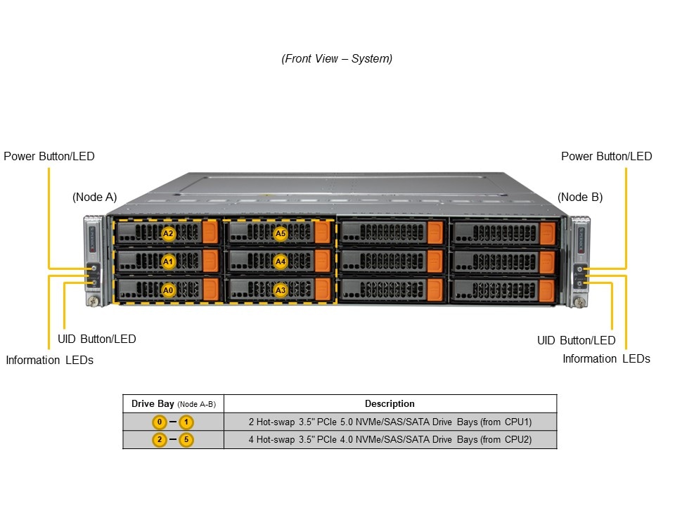 [NR]X14DBT-B,CSE-827BD2-R2K22P,SCC-P6N6SGH-B2,SCC-B8SB80-B1