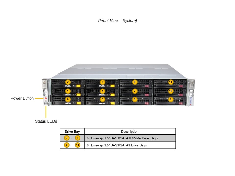 X13 SSG 2U 16 Bay: X13DEI-T, CSE-829HTS-R1K62LPBP2, S391