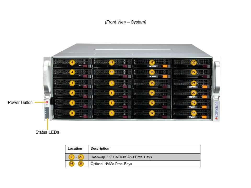 X13 SSG 4U 24 Bay: X13DEI-T, CSE-846BTS-R1K23BP5, S3808