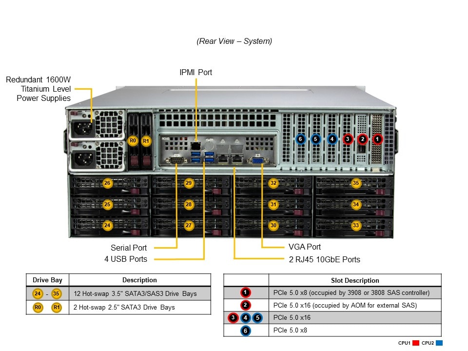 X13 SSG 4U 36 Bay: X13DEI-T, CSE-847BTS-R1K68LPBP5, S38