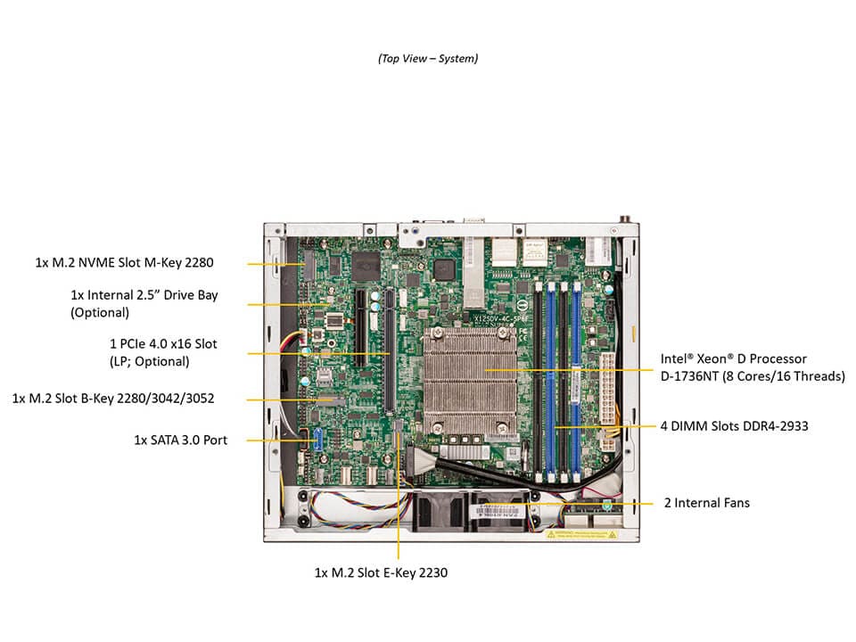 Ice Lake D, X12SDV-8C-SP6F, E300 + 180W power adapter