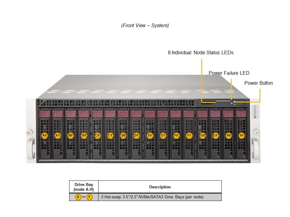 3U MicroCloud System, X12STD-F, 938NH-R2K04BP2