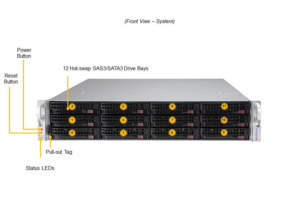 SSG UP 2U X12SPI-TF, CSE-826BAC12-R802LPB,HF,RoHS