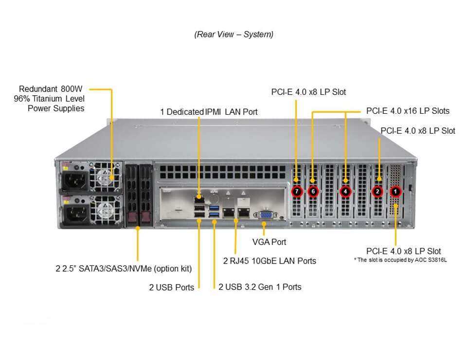 SSG UP 2U X12SPI-TF, CSE-826BAC12-R802LPB,RoHS