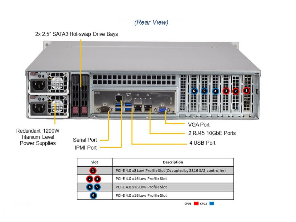 Standard Storage: X12DPI-NT6, CSV-826BTS-R1K23LPBP2, S38