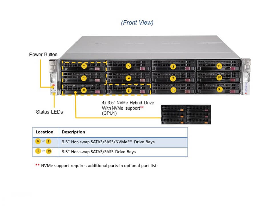 Standard Storage with X12DPI-NT6, CSV-829HTS-R1K62, S381