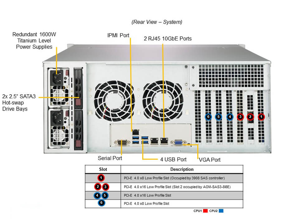 Standard Storage:X12DPI-NT6,CSV-846BTS-R1K23BP4,S3908L