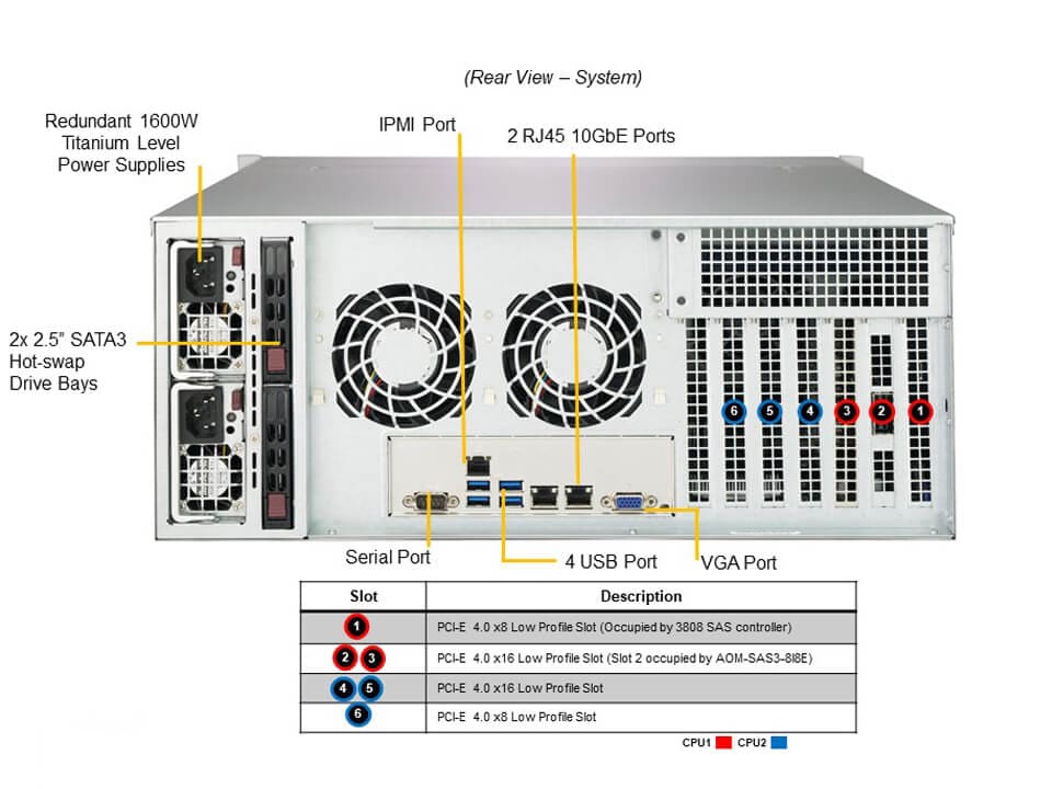 Standard Storage: X12DPI-NT6, CSV-846BTS-R1K23BP4,S3808L