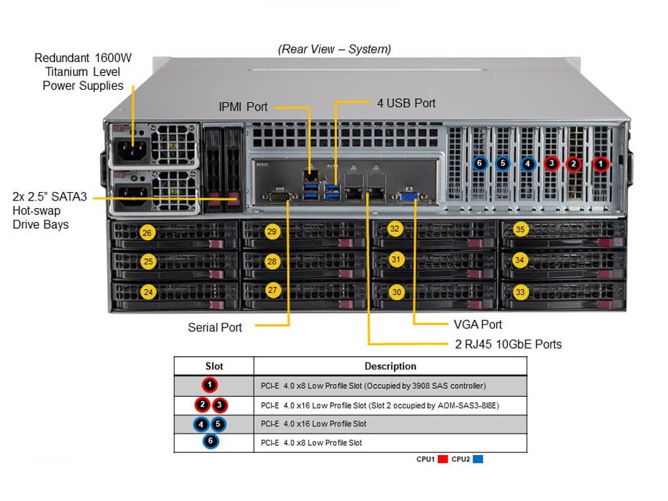 Standard Storage:X12DPI-NT6,CSV-847BTS-R1K68LPBP4,S3908L