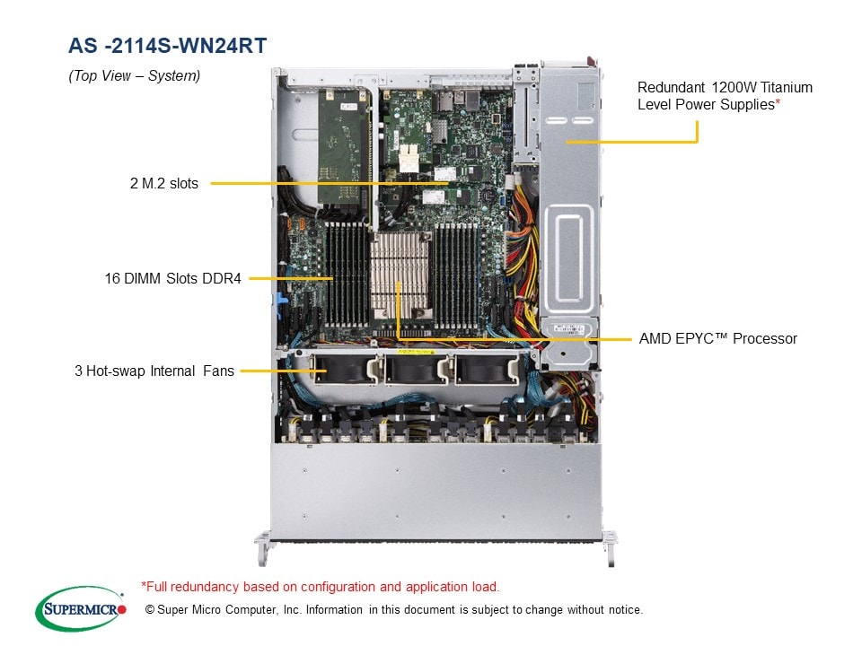 H12SSW-NTR, CSE-216BTS-R1K23WBP