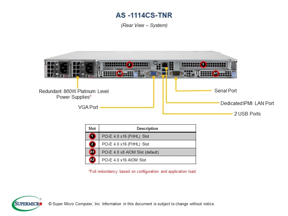 H12SSW-AN6, CSE-LB16TS-R860AWP