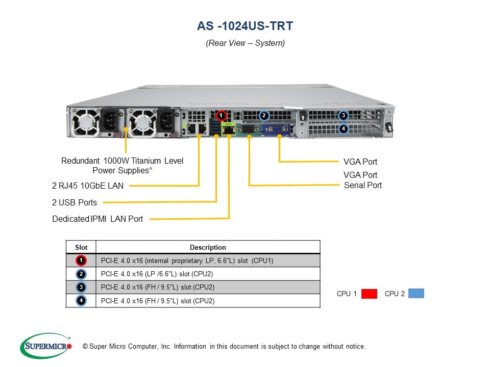 H12DSU-IN 819UTS-R1K02P-T, AOC-URG4N4-i2XT