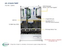 H12DSU-IN, CSE-219U2TS-R1K62P3-TN24; 24 NVMe solution