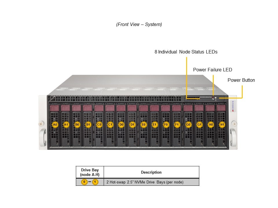 3U MicroCloud System, H13SRD-F, 938NH-R2K20BP2