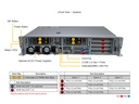 [NR]HyperE, Front I/O, 6x2.5", X14DBM-SP, HE211-R000NFP