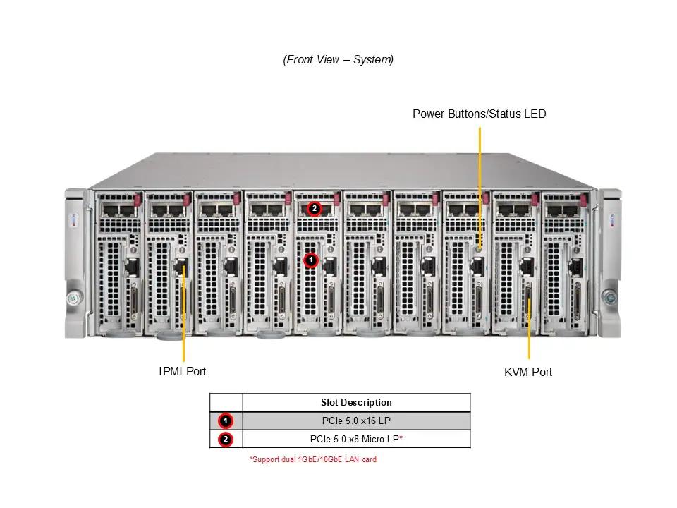 [NR]3U MicroCloud System, H13SRE-F, CSE-MC301,RoHS