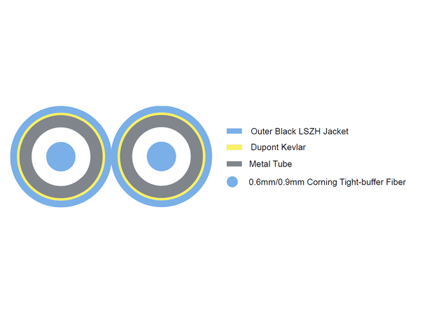 LinkIT Fiberpatch armored OS2 LC/LC 300m