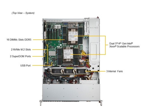 [SYS-221P-C9RT] X13DEI-T,CSE-213BTS-R1K23LPBP3-1,X13 Mainstream 2U 10G