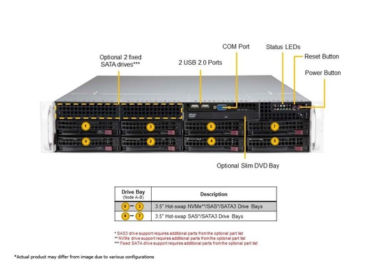 [SYS-621P-TR] X13DEI,CSE-825BTS-R1K23LPP1,X13 Mainstream 2U 8xHDD 1G