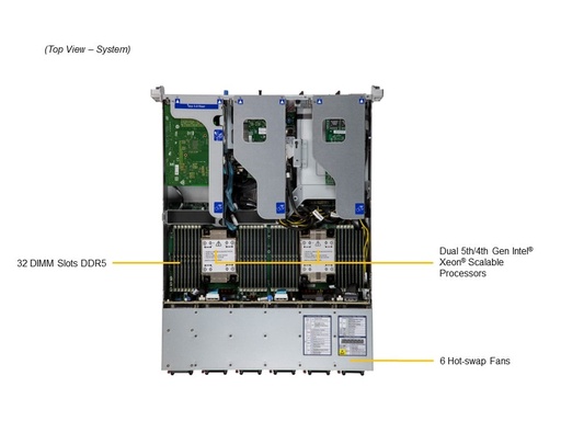 [SYS-221HE-FTNR] HyperE Front I/O, MBD-X13DEM, CSE-HE211, PWS-2K08F-1R