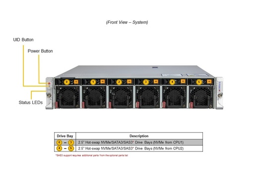 [SYS-221HE-TNRD] Rear I/O, MBD-X13DEM, CSE-HE211, PWS-1K30D-1R