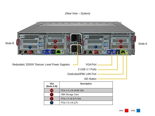 [SYS-221BT-DNC8R] BigTwin 2U 2-Node,12x2.5 SAS+SATA+NVMe, X13DET-B, 217BD2