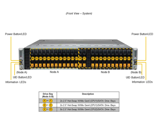 [SYS-221BT-DNTR] X13DET-B, CSE-217BD2-R2K22P, SCC-P12N12SGH-B2