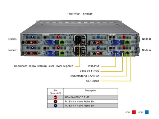 [SYS-621BT-HNC8R] BigTwin 2U 4-Node,3x3.5" SAS+SATA+NVMe,X13DET-B,827BQ2