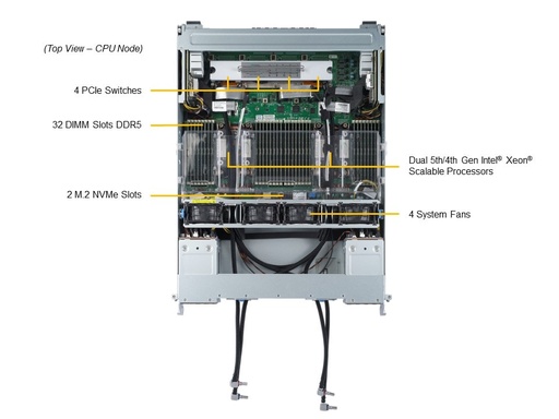 [SYS-421GE-TNHR2-LCC] 4U X13 Liquid cooled HGX H100 8GPU, X13DEG-M, CSE-GP401