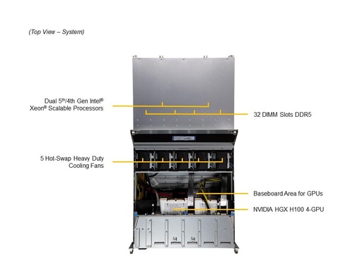 [SYS-421GU-TNXR] X13DGU-P, CSE-458GTS-R3K02P, HF, RoHS/REACH