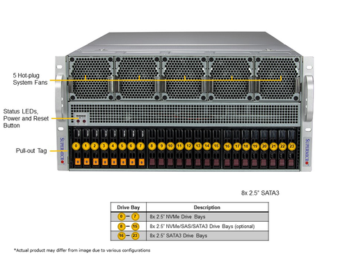 [SYS-521GE-TNRT] X13 5U 8GPU SAPPHIRE RAPIDS GEN5 PCIE DUAL ROOT SYS