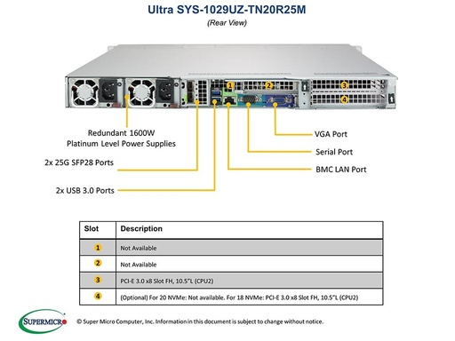 [SYS-1029UZ-TN20R25M] Ultra 1U, 20x2.5" 3UPI 7mm NVMe 2x25GbE, X11DPU-ZE+,116UTS-R