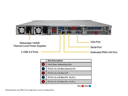 [SYS-120U-TNR] Ultra 1U, 12x2.5" NVMe, X12DPU-6, 119UH3TS-R1K22P-T