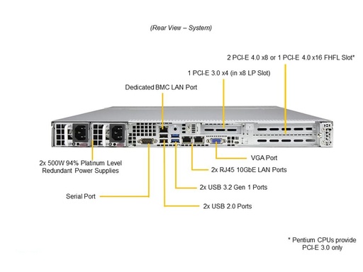 [SYS-510T-WTR] UP 1U WIO, X12STW-TF, 815TS-R504WBP7,HF,RoHS