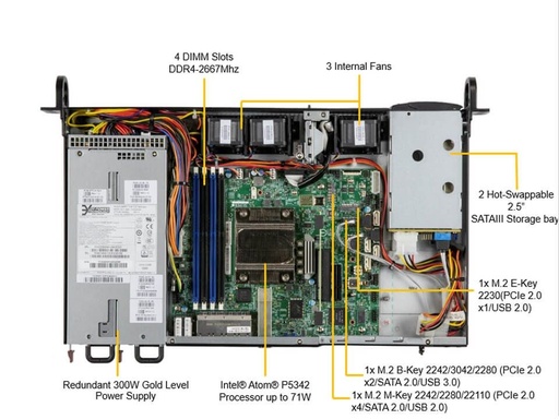 [SYS-110A-16C-RN10SP] 16C Snow Ridge SOC, A3SSV-16C-SPLN10F,CSE-506-R300