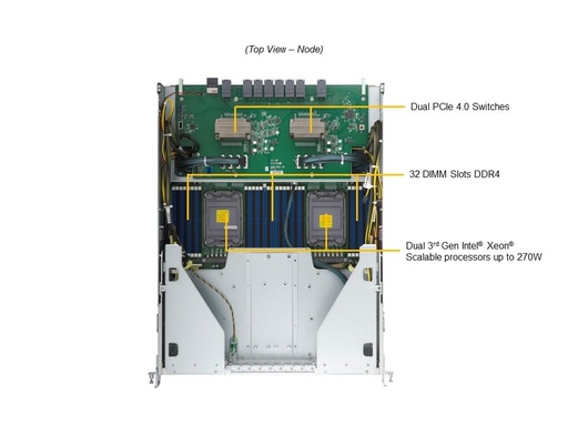 [SYS-820GH-TNR2] MBD-X12DPG-OA6-GD2, 8 Habana Gaudi-2 OAM Mezz cards, 8U,