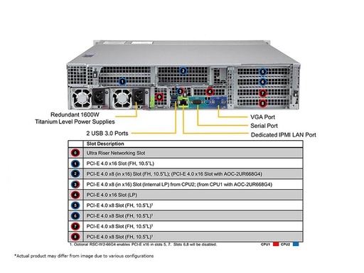 [SYS-220U-MTNR] Ultra 2U, 6x2.5" NVMe, X12DPU-6, 219ULTS-R1K62P