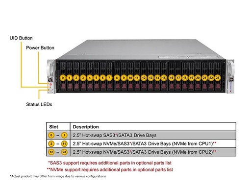 [SYS-220U-TNR] Ultra 2U, 24x2.5" NVMe, X12DPU-6, 219U3TS-R1K62P-T