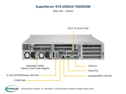 [SYS-2029UZ-TN20R25M] Ultra 2U, 24x2.5" 3UPI NVMe 2x25GbE, X11DPU-ZE+, 219U2TS-R1K