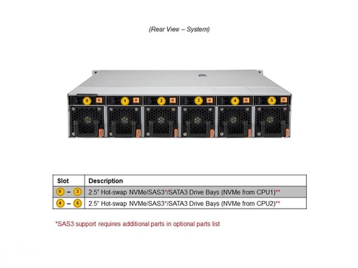 [SYS-220HE-FTNRD] Front I/O, MBD-X12DHM, CSE-HE211, PWS-1K30F-1R