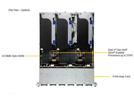 [SYS-220HE-TNRD] RearI/O,MBD-X12DHM, CSE-HE211, PWS-1K30D-1R, RoHS