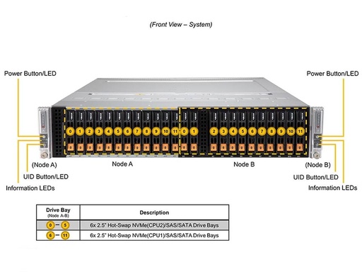 [SYS-220BT-DNC8R] BigTwin 2U2N,12x2.5 SAS+NVMe,X12DPT-B6,217BD