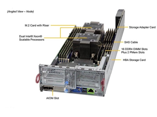 [SYS-620BT-DNC8R] BigTwin 2U 2-Node, 6x3.5 SAS+NVMe, X12DPT-B6, 827BD