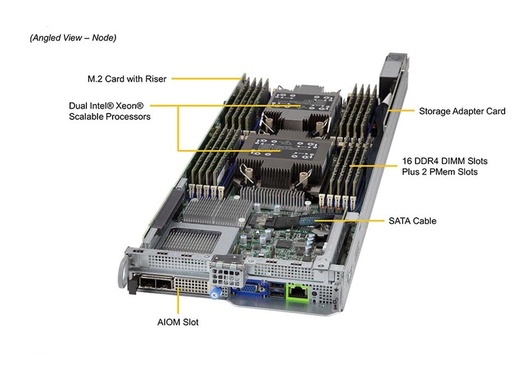 [SYS-620BT-HNTR] BigTwin 2U 4-Node,3x3.5" SATA+NVMe,X12DPT-B6,217B