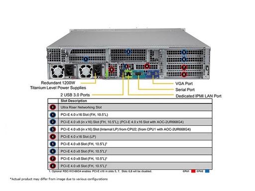 [SYS-620U-TNR] Ultra 2U, 12x3.5" NVMe, X12DPU-6, 829U3TS-R1K22P-T