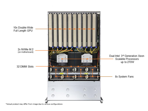 [SYS-420GP-TNR] X12 4U 10GPU ICE LAKE GEN4 PCIE SYSTEM