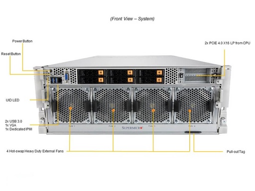 [SYS-420GP-TNAR] MBD-X12DGO-P, 4U 8 SXM4 GPU