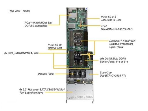 [SYS-F610P2-RTN] FatTwin RIO 4U 8-Node DP;X12DPFR-AN6;CSE-F418BC3-R2K20BP