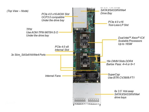 [SYS-F620P3-RTBN] FatTwin RIO 4U4N DP 16-DIMM;X12DPFR-AN;CSE-F424AS3-R2K20